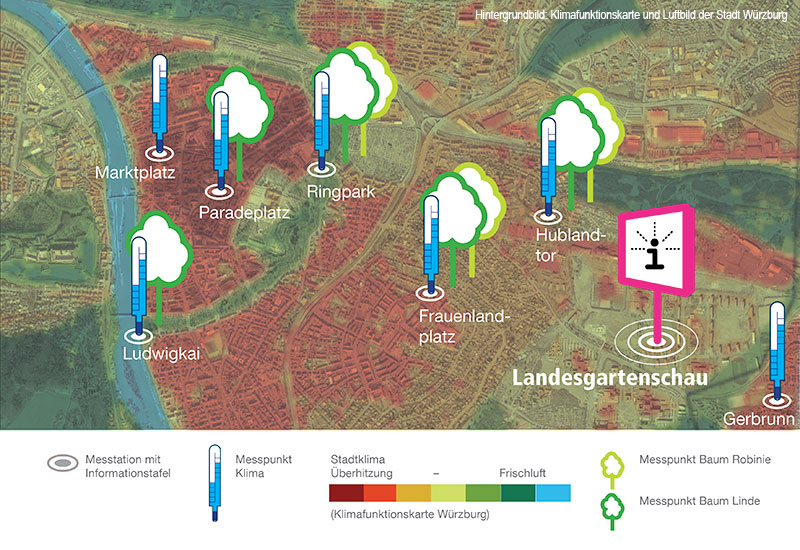 Das Titelbild des TP6 ("Klimaerlebnis Würzburg") zeigt ein Orthofoto der Stadt Würzburg mit der Lage der Untersuchungsstandorte im Stadtgebiet. Bäume gebenden Standort von Baummessstationen an und ein Thermometer den Standort von Wetterstationen. Auch das Gelände der Landesgartenschau ist markiert.